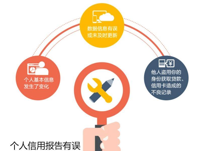 (重大通报)打印的个人电子版征信报告ps无痕修改优化逾期内容